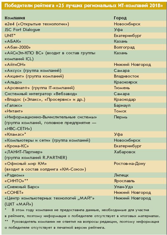 Рейтинг-2018.jpg